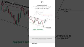 BASIC INDICATORS AND STRATEGIES PART 56 tradingview option trending shorts trading stocks [upl. by Ayeki]