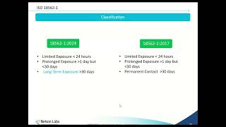 Updates to ISO185622024  A CRO Point of View [upl. by Pablo]