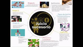 Mapa juicio sucesorio [upl. by Yasmin]