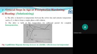 Age hardening or Precipitation Hardening and general steps in Age hardening [upl. by Latsryc]