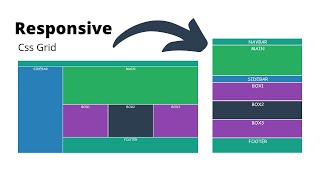 Responsive Website layouts using css grid in hindi [upl. by Iadam]