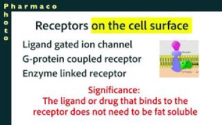 Cellular Receptor Part 1 Types [upl. by Aicital]