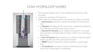 How Hydraloop Works [upl. by Ennaeiluj944]