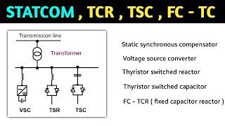 statcom  svc  tcr  tsc  fc tcr  static synchronous compensator  facts  svc schemes in hindi [upl. by Zedecrem]