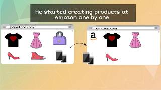 How to sell on Amazon from eCommerce Store Cedcommerce [upl. by Maurilla]