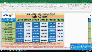 TERCİH LİSTESİ NASIL HAZIRLANIR [upl. by Eidnalem]