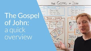 The Gospel of John Overview  Whiteboard Bible Study [upl. by Lejeune958]