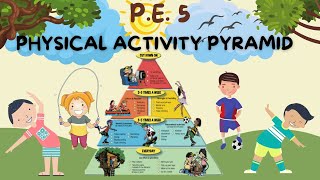 PE 5 Quarter1 Module1 PHYSICAL ACTIVITY PYRAMID [upl. by Uwton]