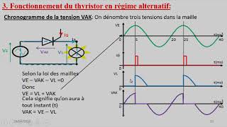 Electronique de puissance  e thyristor partie 1 شرح [upl. by Amerd]