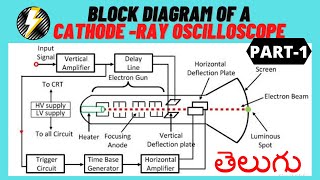 Cathode Ray Oscilloscope CRO in telugu electricalandelectronicstutorialsintelugu [upl. by Danny]