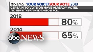 Whats at stake in the 2018 midterm elections [upl. by Paley]