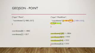 What is GeoJSON and why should you care about it [upl. by Winson128]