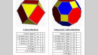 Truncated Cuboctahedron [upl. by Aihtnys273]