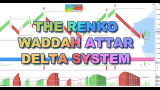 FULL BREAKDOWN with settings for my Waddah Attar amp Delta RENKO TRADING SYSTEM [upl. by Riggs954]