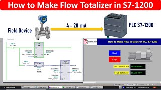 How to Make Flow Totalizer with PLC S71200 in TIA Portal  Flowmeter Totalizer  Siemens  PLC [upl. by Kiefer]