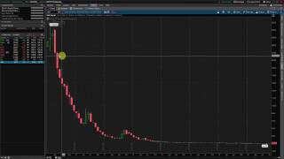 Winston Wee  Contango VXX Options Trading  Shocking VXX Chart Must See [upl. by Adnicul]