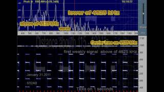 UVB76MDZhBanalysis of quotbuzzquot signal [upl. by Baniaz785]