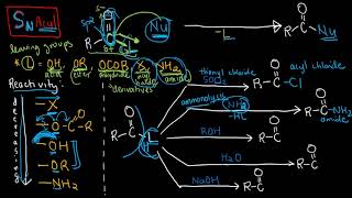 ORGCHEM 20b  Carboxylic Acids and Derivatives 2 Nucleophilic Acyl Substitution [upl. by Lletram]