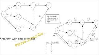 Chapter 2 Design Planning Method Short Notes [upl. by Florencia248]