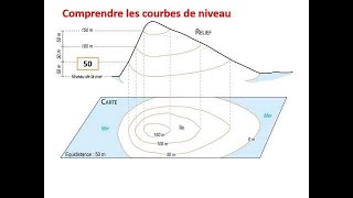 Travaux pratiques de module géologie S1  Cartographie [upl. by Stock]