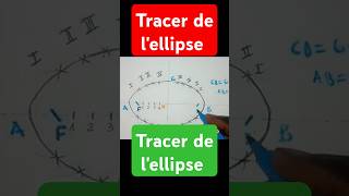 Tracer de lellipse aux foyers comment tracer une ellipse indiamaroo movies short [upl. by Korrie]