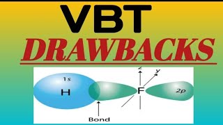 VALENCE BOND THEORY and its DRAWBACKS [upl. by Eiduam]