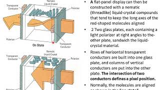 module 1 flat panel display [upl. by Aniakudo]