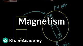 Introduction to magnetism  Physics  Khan Academy [upl. by Modeerf613]