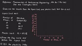 Liquid Limit Test [upl. by Wernda]