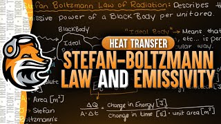 Stefan Boltzmann Law and Emissivity [upl. by Innad]