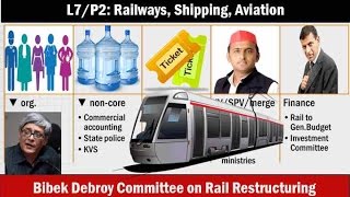 L7P2 InfrastructureRailways aviation and shipping Bibek Debroy Rail Restructuring [upl. by Fezoj]