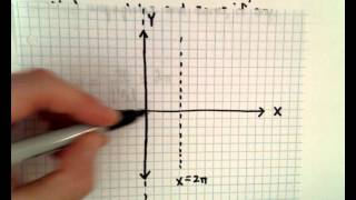 Graphing a Cotangent Function EX 1 [upl. by Kennith]