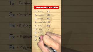 Medical Abbreviations [upl. by Marcel]