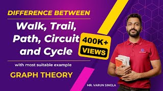 Difference between Walk Trail Path Circuit and Cycle with most suitable example  Graph Theory [upl. by Cini]