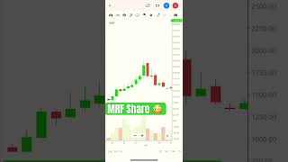 MRF share price 😳😳🔥🔥 stockmarket stocks [upl. by Brinkema]