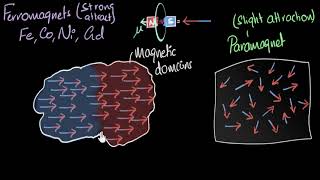 Ferromagnetism amp curie temperature  Magnetism amp matter  Physics  Khan Academy [upl. by Schlenger737]