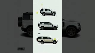 Land Rover Defender’s Different Variant [upl. by Aliekahs]