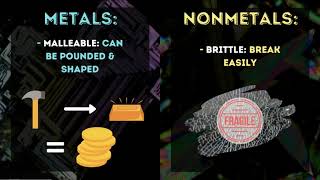 Metals Nonmetals and Metalloids [upl. by Eenaj546]