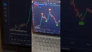 Ultimate AI Scalping Indicator on TradingView  Rapid 1Minute Strategy crypto forex [upl. by Kciremed]