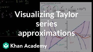 Visualizing Taylor series approximations  Series  AP Calculus BC  Khan Academy [upl. by Akirehc]