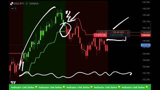 I combined Multiple TRADINGVIEW indicators into ONE [upl. by Pascha]