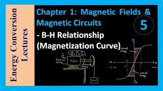 Magnetic Circuits  BH Relationship Magnetization Curve [upl. by Mmada]