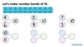 Number Bonds of 10 [upl. by Kcirredal789]