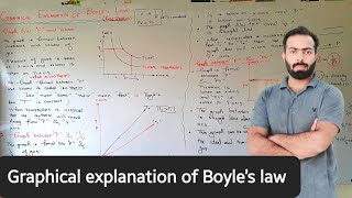 Graphical explanation of Boyle’s law  ch3  11th class Chemistry [upl. by Nnailuj]