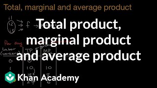 Total product marginal product and average product  APⓇ Microeconomics  Khan Academy [upl. by Naneek306]