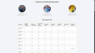 Live Stream QuickCount PILKADA CIREBON 2024 [upl. by Nyasuh]