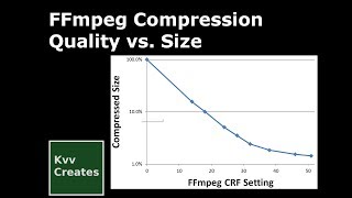 FFmpeg video compression  decrease size maintain quality [upl. by Renelle]