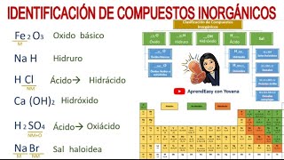 Identificacion de Compuestos Inorgánicos FÁCIL [upl. by Nitsirc774]