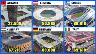 Biggest Stadium From Different Countries  Truth Data Official [upl. by Hunter]