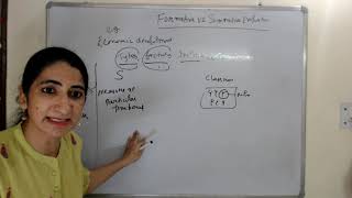 Formative vs Summative Evaluation [upl. by Mateya541]